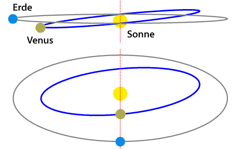 venusbahnebene